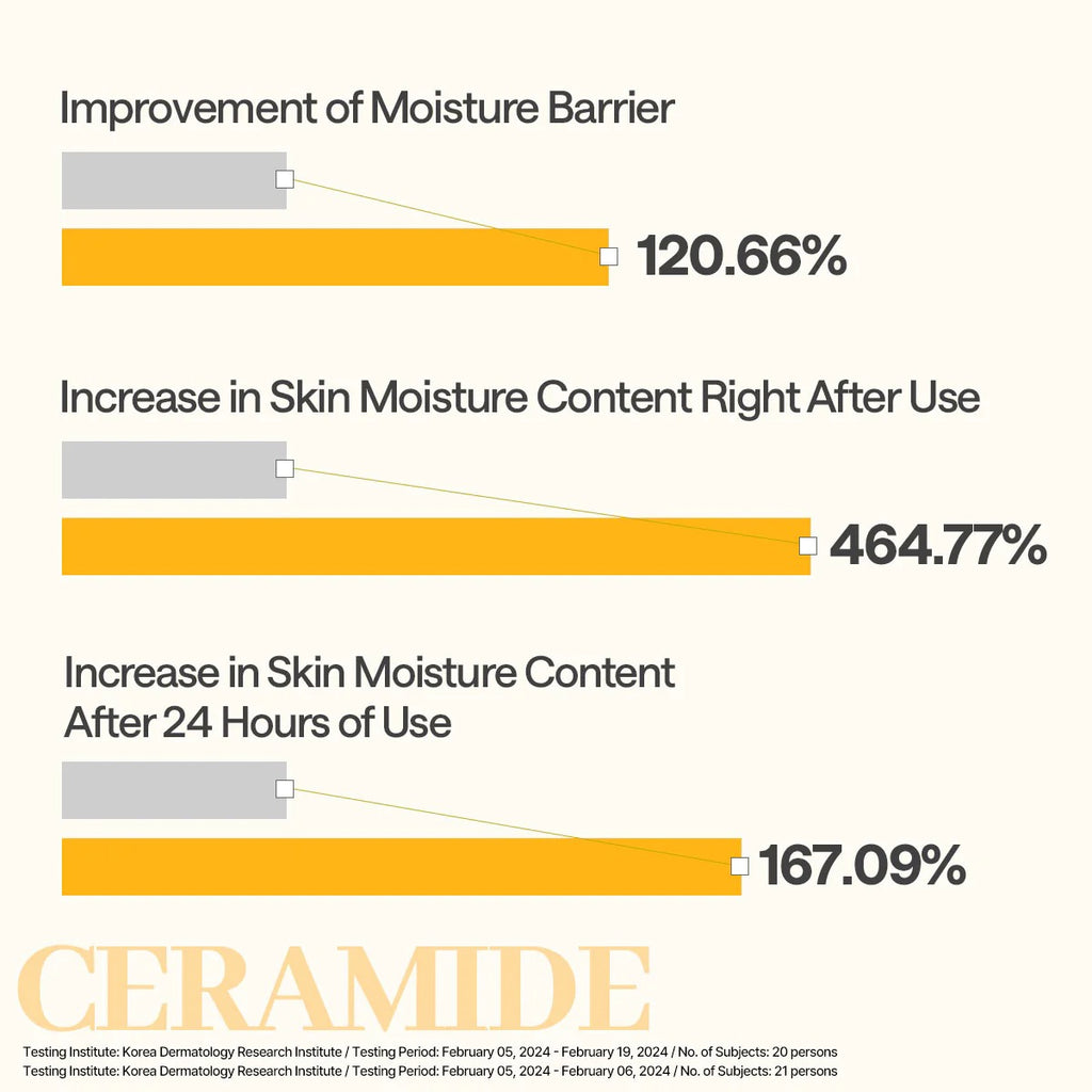 MEDIHEAL | Ceramide Essential Mask Moisture Barrier