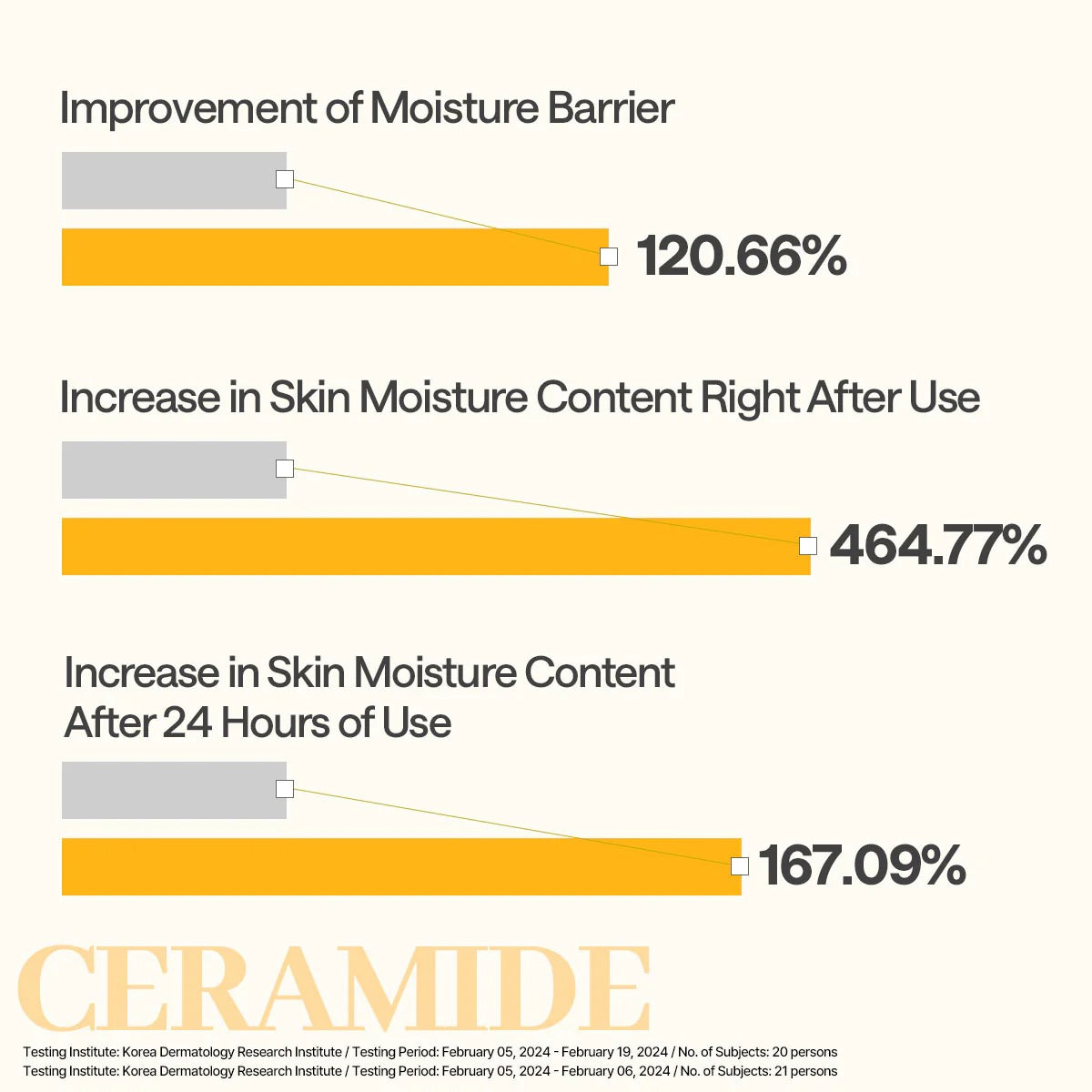 MEDIHEAL | Ceramide Essential Mask Moisture Barrier