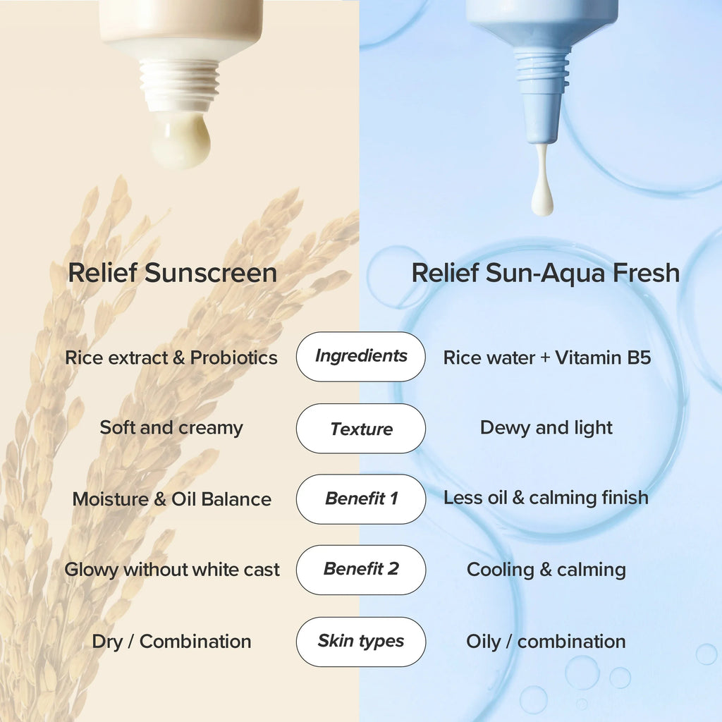 Beauty of Joseon Relief Sun | Rice + Probiotics SPF50+ PA++++
