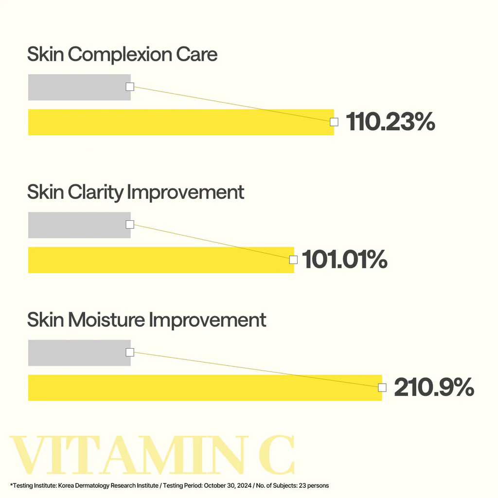 MEDIHEAL | Vitamin C Essential Mask Clear Toning